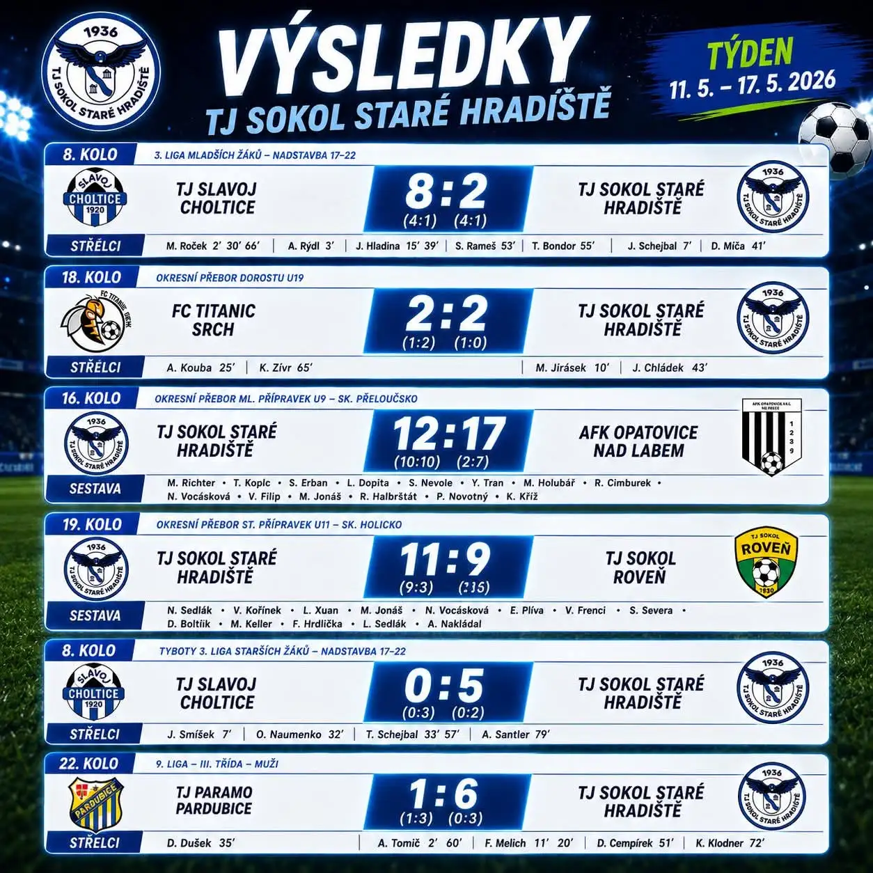 Výsledky z minulého týdne, vše na jednom místě a hezky přehledně..