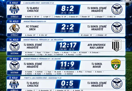 Výsledky z minulého týdne, vše na jednom místě a hezky přehledně..