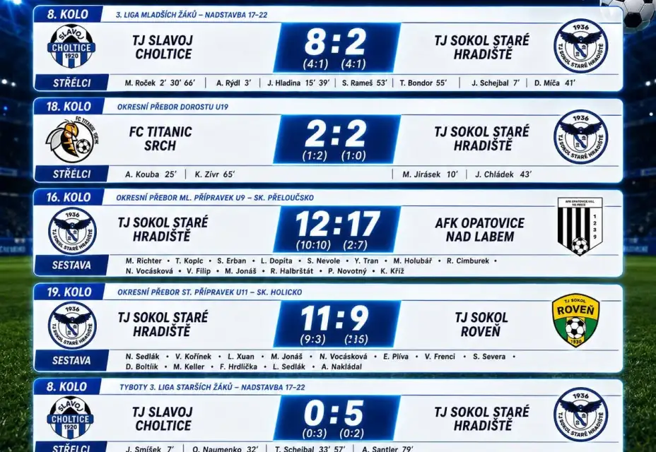 Výsledky z minulého týdne, vše na jednom místě a hezky přehledně..